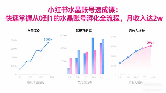 2025小红书水晶账号速成课：快速掌握从0-1水晶账号孵化全流程，月收入达2w-nangewz