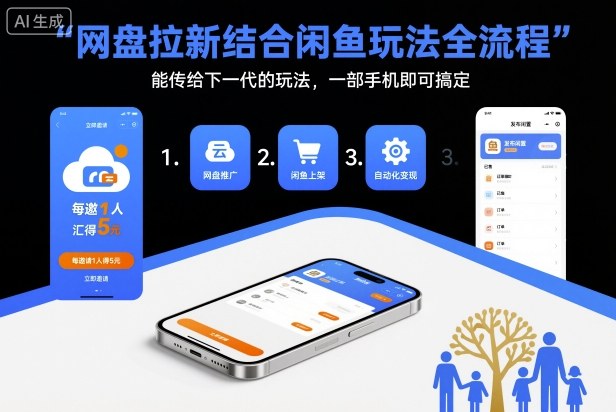 网盘拉新结合闲鱼玩法全流程，能传给下一代的玩法，一部手机即可搞定(附入口渠道以及实操教程)-nangewz