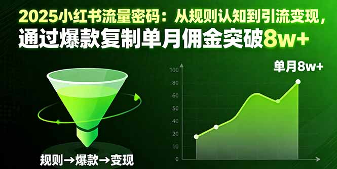 2025小红书流量密码：从规则认知到引流变现，通过爆款复制单月佣金突破8w+-nangewz