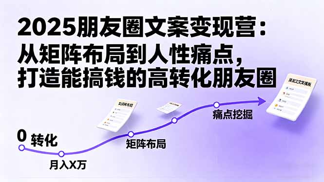 2025朋友圈文案变现营：从矩阵布局到人性痛点，打造能搞钱的高转化朋友圈-nangewz
