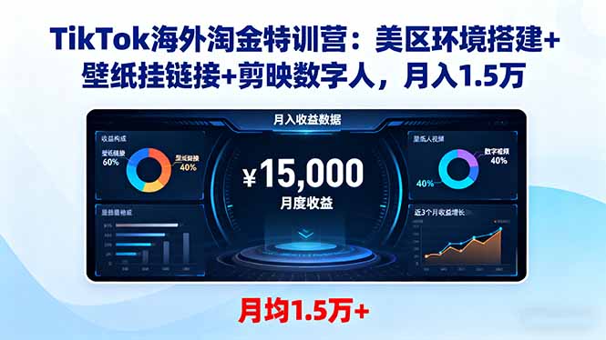 TikTok海外淘金特训营：美区环境搭建+壁纸挂链接+剪映数字人，月入1.5万-nangewz
