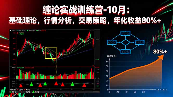 缠论实战训练营-10月：基础理论，行情分析，交易策略，年化收益80%+-nangewz