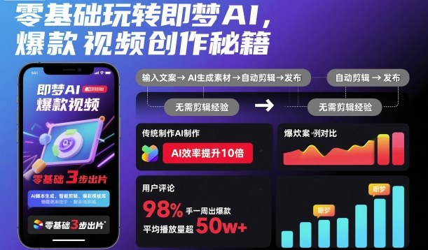 零基础玩转即梦AI，爆款视频创作秘籍-nangewz