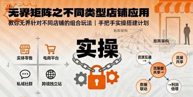 无界矩阵之不同类型店铺应用，教你无界针对不同类型店铺的组合玩法应用，手把手实操搭建计划-nangewz