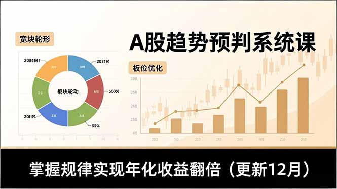 A股趋势预判系统课，多维分析、板块轮动、仓位优化，掌握规律实现年化收益翻倍(更新12月-nangewz