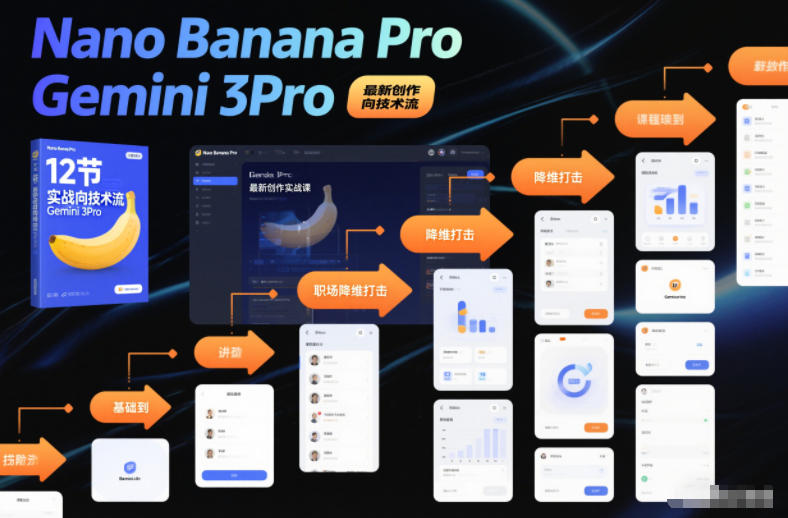 Nano Banana Pro Gemini 3Pro，最新创作实战课，12节实战向技术流，职场降维打击-nangewz