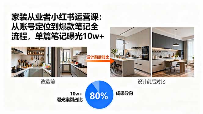 家装从业者小红书运营课：从账号定位到爆款笔记全流程，单篇笔记曝光10w+-nangewz