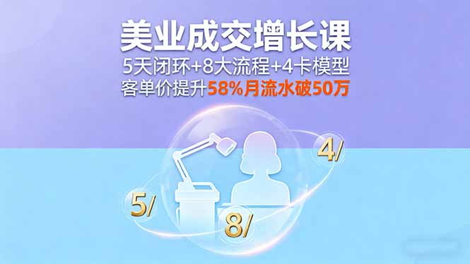 美业成交增长课，5天闭环+8大流程+4卡模型，客单价提升58%月流水破50万-nangewz