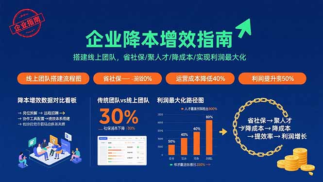 企业降本增效指南：搭建线上团队，省社保/聚人才/降成本/实现利润最大化-nangewz
