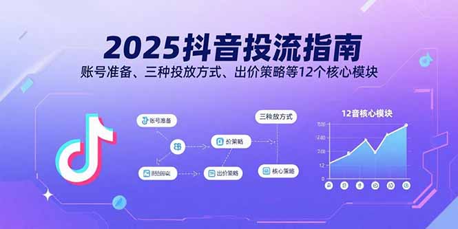 2025抖音投流指南，账号准备、三种投放方式、出价策略等12个核心模块-nangewz
