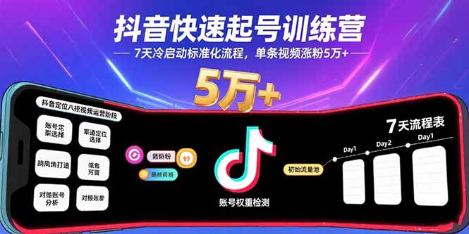 抖音快速起号训练营，7天冷启动标准化流程，单条视频涨粉5万+-nangewz