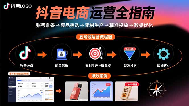 抖音电商运营全指南：账号准备→爆品筛选→素材生产→精准投放→数据优化-nangewz