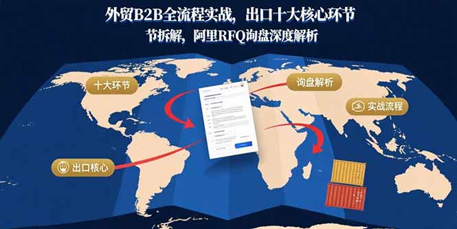 外贸B2B全流程实战，出口十大核心环节拆解，阿里RFQ询盘深度解析-nangewz