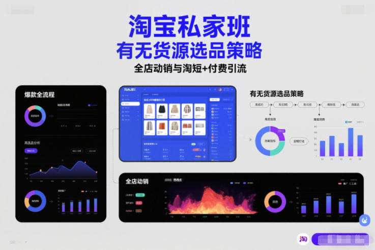 淘宝私家班，有无货源选品策略，高成功率爆款全流程打法，全店动销与淘短+付费引流-nangewz