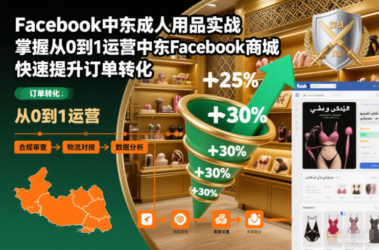Facebook中东成人用品实战，掌握从0到1运营中东Facebook商城，快速提升订单转化-nangewz