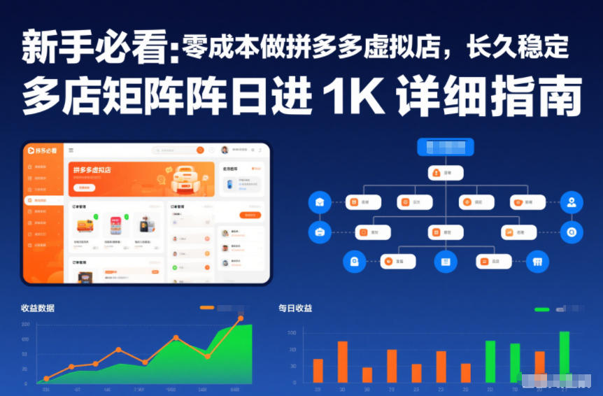 新手必看：零成本做拼多多虚拟店，长久稳定，多店矩阵日进1K详细指南【揭秘】-nangewz