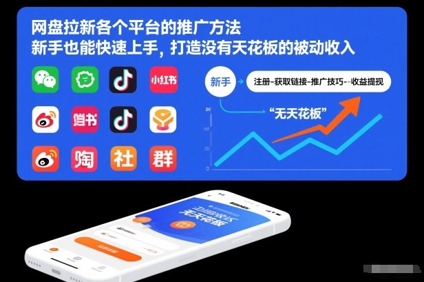 网盘拉新各个平台的推广方法，新手也能快速上手，打造没有天花板的被动收入-nangewz